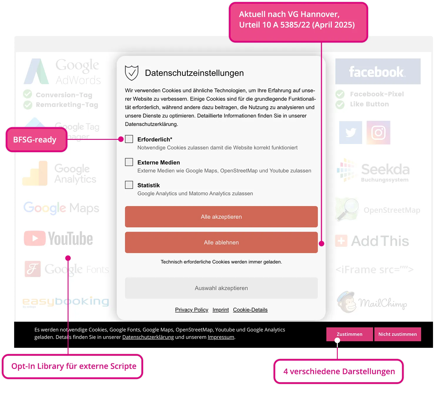 Privacy Manager für Contao